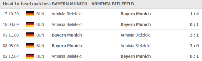 thành tích đối đầu Bayern Munich vs Bielefeld