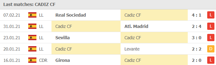 thành tích đối đầu Cadiz vs Athletic Bilbao