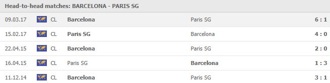 thành tích đối đầu Barcelona vs PSG