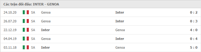 thành tích đối đầu Inter Milan vs Genoa