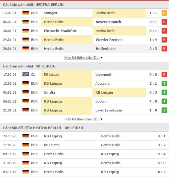 Nhận định Hertha vs Leipzig