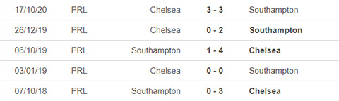 thànhtích đối đầu Southampton vs Chelsea