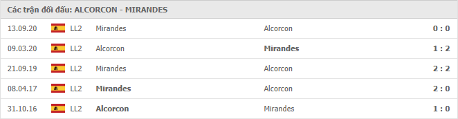 thành tích đôi đâu Alcorcon vs Mirandes