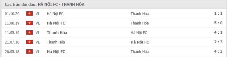 Hà Nội vs Thanh Hóa Thành tích đối đầu 
