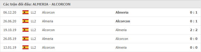 Almeria vs Alcorcon Thành tích đối đầu