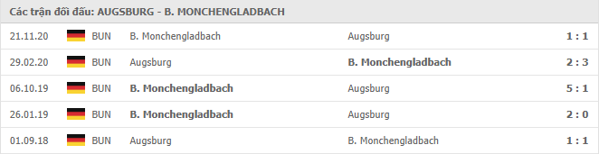 Augsburg vs M'Gladbach Thành tích đối đầu