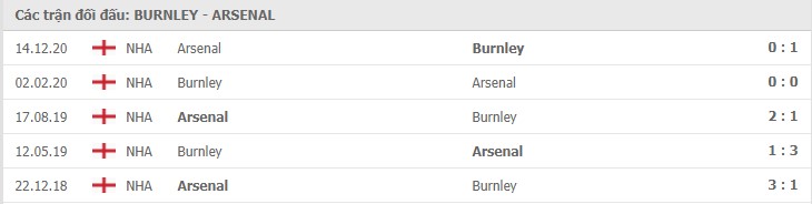 thành tích đối đầu Burnley vs Arsenal