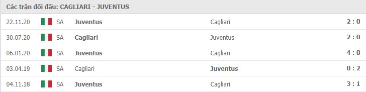 Cagliari vs Juventus Thành tích đối đầu