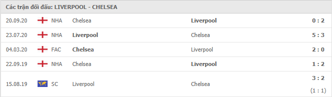 thành tích đối đầu Liverpool vs Chelsea