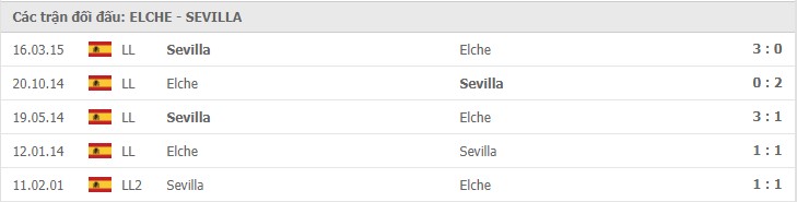 thành tích đối đầu Elche vs Sevilla