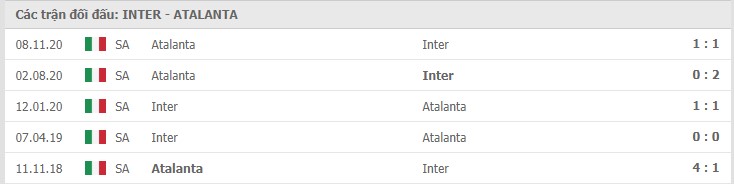 Thành tích đối đầu Inter vs Atalanta 