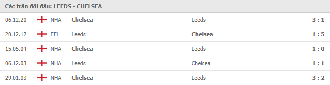 Leeds vs Chelsea Thành tích đối đầu
