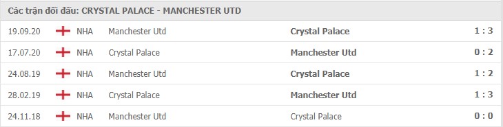 thành tích đối đầu Crystal Palace vs Man United