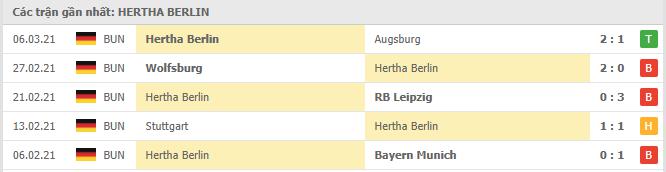 Phong độ đội khách Hertha BSC