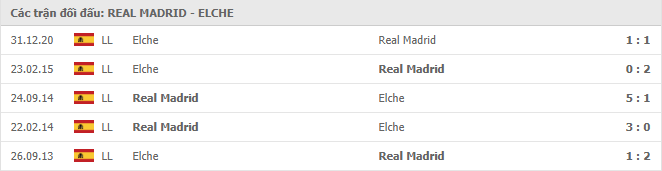 Real Madrid vs Elche Thành tích đối đầu