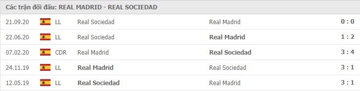 thành tích đối đầu Real Madrid vs Real Sociedad