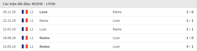 Reims vs Lyon Thành tích đối đầu