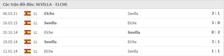 Sevilla vs Elche Thành tích đối đầu