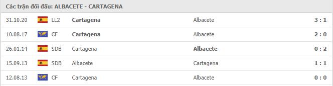 Albacete Balompié vs Cartagena Thành tích đối đầu