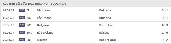 Bắc Ireland vs Bulgaria  Thành tích đối đầu