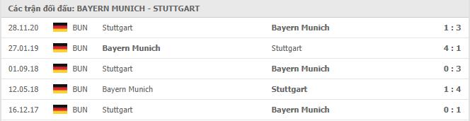 Bayern Munich vs Stuttgart Thành tích đối đầu