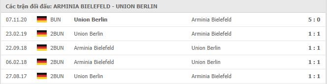 thành tích đối đầu Bielefeld vs Union Berlin