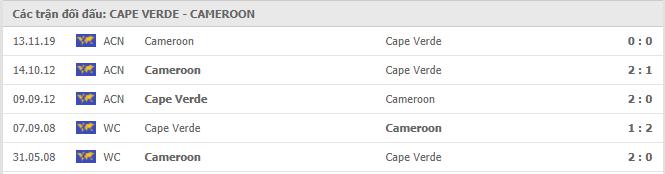 Cape Verde vs Cameroon Thành tích đối đầu