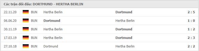Dortmund vs Hertha BSC Thành tích đối đầu