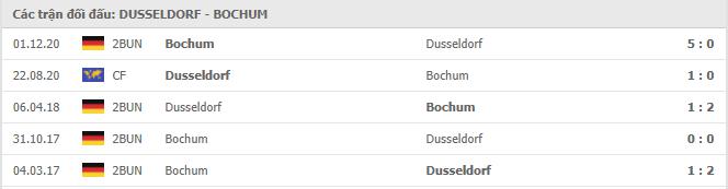 Fortuna Düsseldorf vs Bochum Thành tích đối đầu