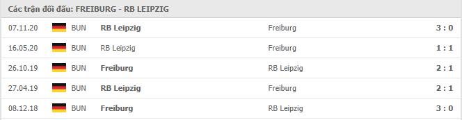 thành tích đối đầu Freiburg vs Leipzig