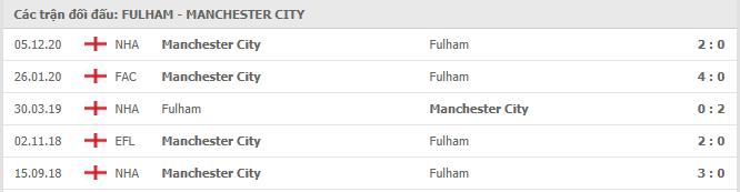 Fulham vs Man City  Thành tích đối đầu