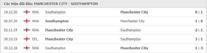 Man City vs Southampton Thành tích đối đầu