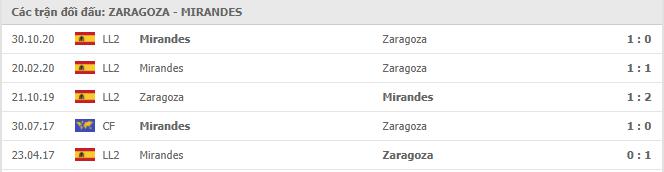Real Zaragoza vs Mirandés Thành tích đối đầu