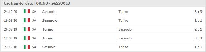 Torino vs Sassuolo Thành tích đối đầu