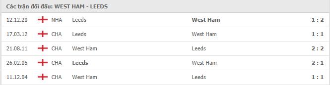 Thành tích đối đầu West Ham vs Leeds 