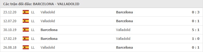 Barcelona vs Real Valladolid Thành tích đối đầu