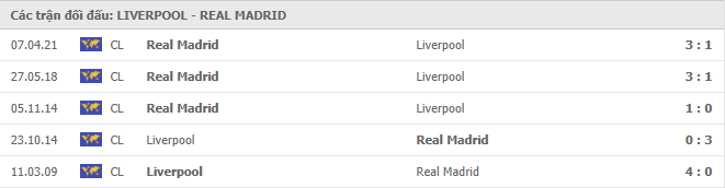 Liverpool vs Real Madrid Thành tích đối đầu