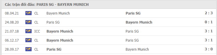 Paris Saint-Germain vs Bayern Munich Thành tích đối đầu
