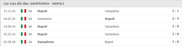 Sampdoria vs Napoli Thành tích đối đầu