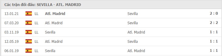 Sevilla vs Atletico Madrid Thành tích đối đầu
