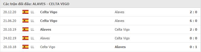 Deportivo Alavés vs Celta Vigo Thành tích đối đầu