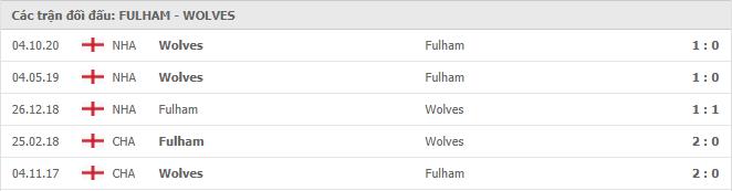 Fulham vs Wolverhampton Thành tích đối đầu