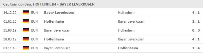 1899 Hoffenheim vs Bayer 04 Leverkbsen Thành tích đối đầu