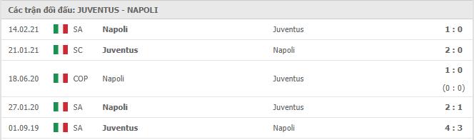 Juventus vs Napoli Thành tích đối đầu