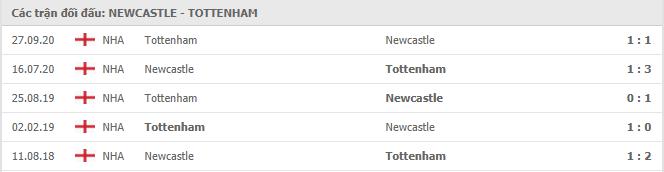 Newcastle United vs Tottenham Thành tích đối đầu