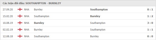 Southampton vs Burnley Thành tích đối đầu