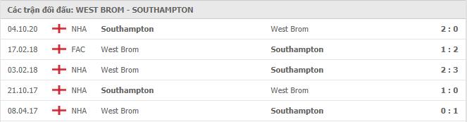 West Bromwich Albion vs Southampton Thành tích đối đầu