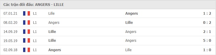 Angers vs Lille Thành tích đối đầu