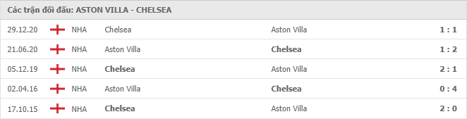 Aston Villa vs Chelsea Thành tích đối đầu