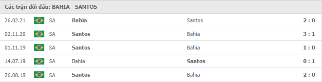 Bahia vs Santos Thành tích đối đầu